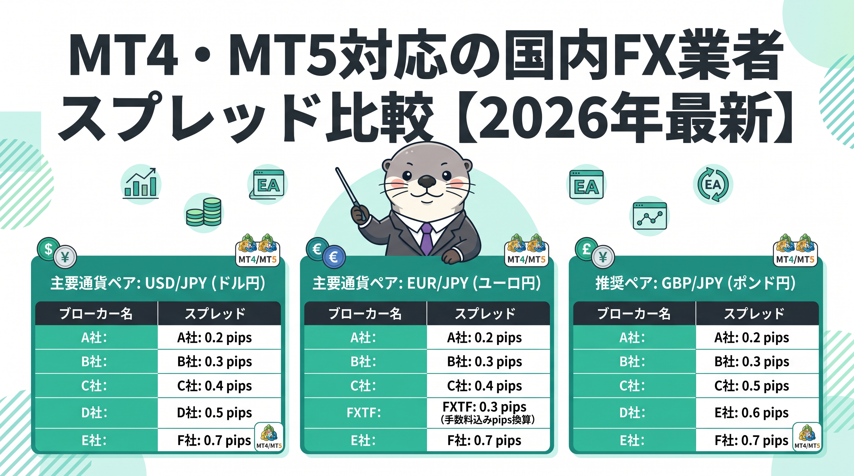 MT4・MT5対応の国内FX業者スプレッド比較【2026年最新】のカバー画像