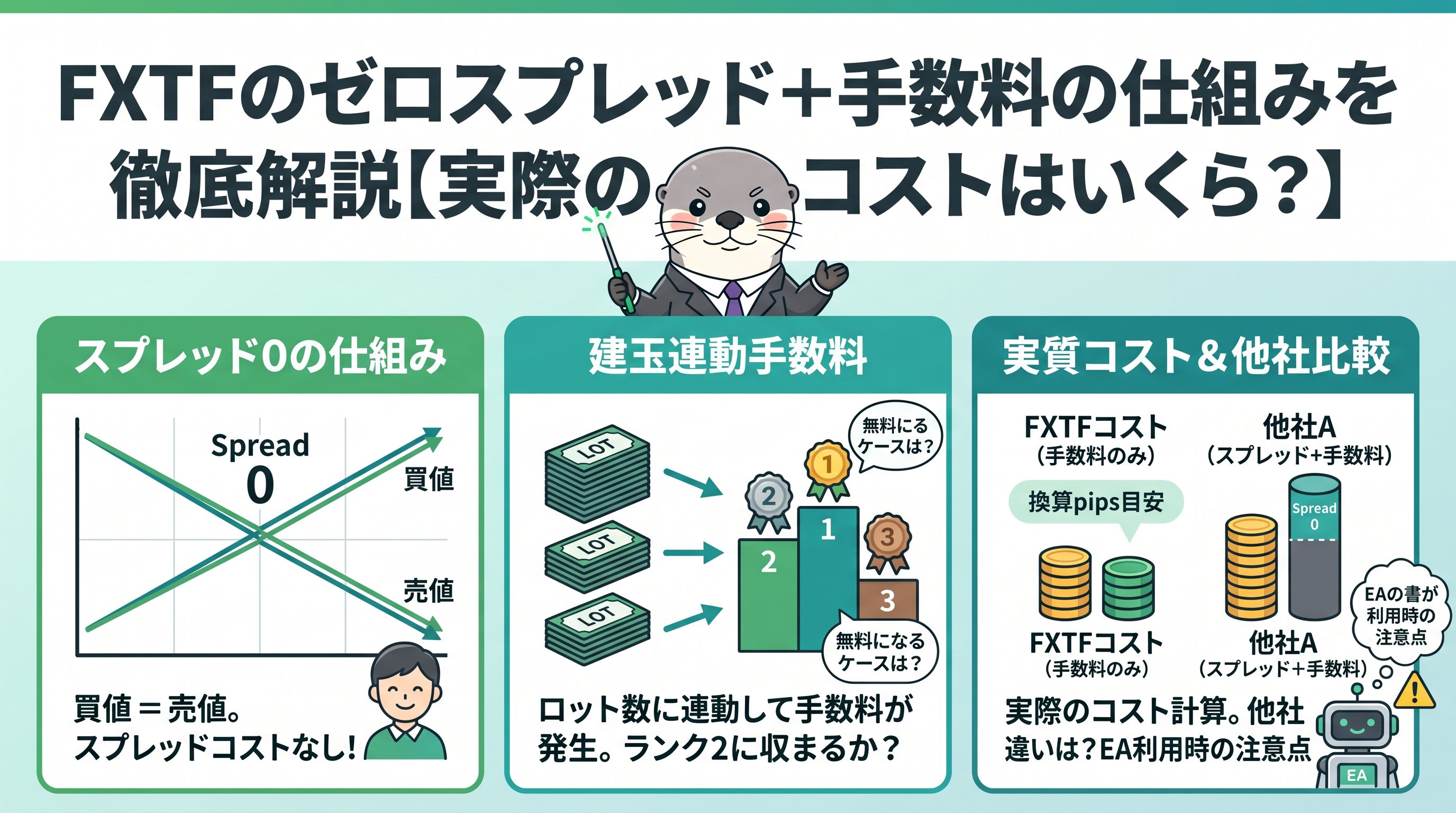 FXTFのゼロスプレッド＋手数料の仕組みを徹底解説【実際のコストはいくら？】のカバー画像